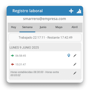 Registro