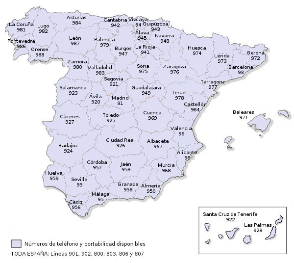 Portabilidad