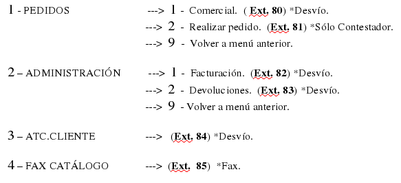 Archivo:Biceto central.menú 1 raíz.png