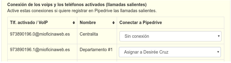 Archivo:Pipedrive conf llamadas salientes.jpg