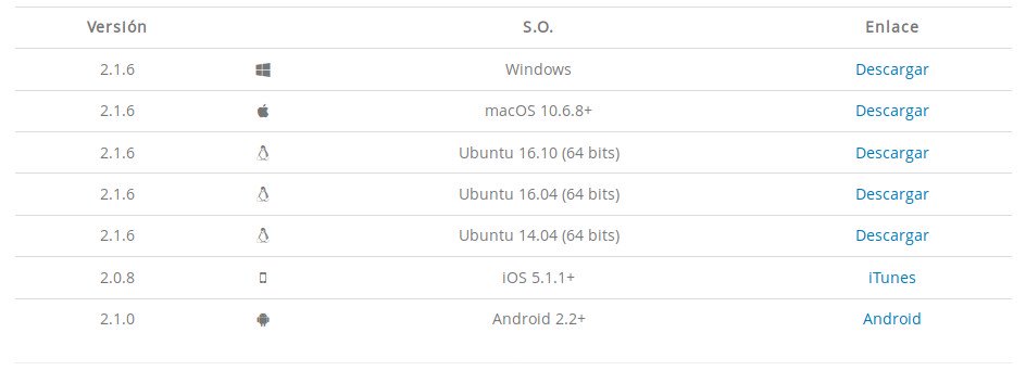 VOIP Duocom para centralitas virtuales