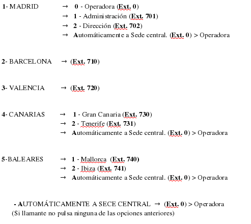 Ct.menú varias raices.png