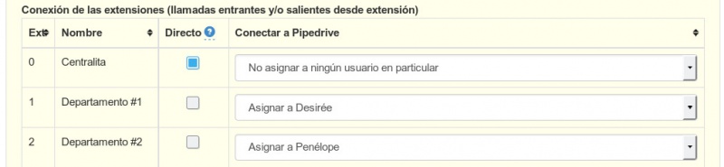 Archivo:Directos pipedrive.jpg